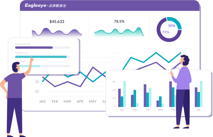 讓複雜的數據簡單化,專心的掌握營運指標